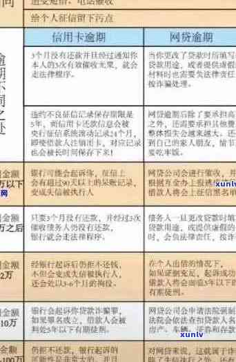 交通信用卡短信逾期解决方案：如何应对、期还款及影响全解析