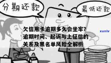 信用卡逾期还款时间与黑名单关联分析