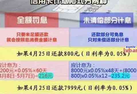 信用卡逾期账单分期还款全攻略：如何操作、注意事项及影响分析