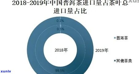 全球范围内的普洱茶种植现状及未来发展前景探索