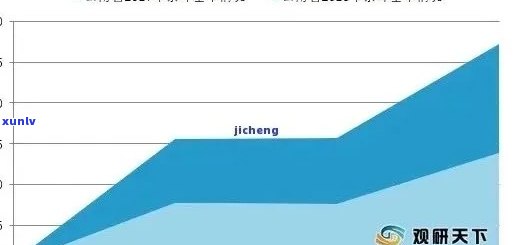 普洱茶在国外市场的销售情况，竞争态势，售价以及受欢迎程度与相关官司分析