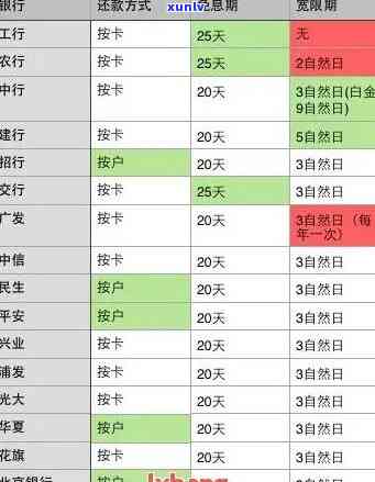 信用卡逾期怎么算天数：2020年最新标准与利息计算，逾期几天生效？