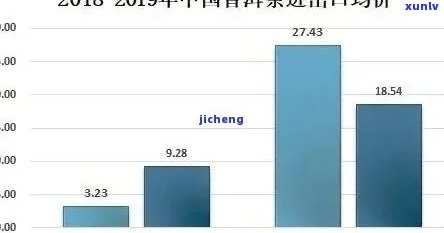 普洱茶在国际市场上的发展趋势、出口情况及消费者行为分析