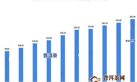 普洱茶在国际市场上的发展趋势、出口情况及消费者行为分析