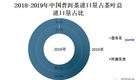 普洱茶在国际市场上的发展趋势、出口情况及消费者行为分析