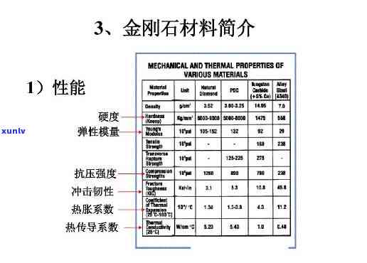 如何评估钢玉石的抗压性能以及价格？