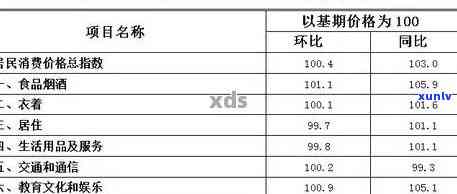 长沙市宝玉石制品质检站价格查询