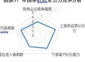 普洱茶波特五力分析：揭示行业竞争格局与机遇。