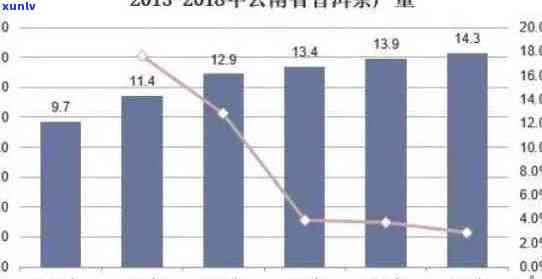 深度解析：普洱茶市场行业现状及未来趋势发展报告