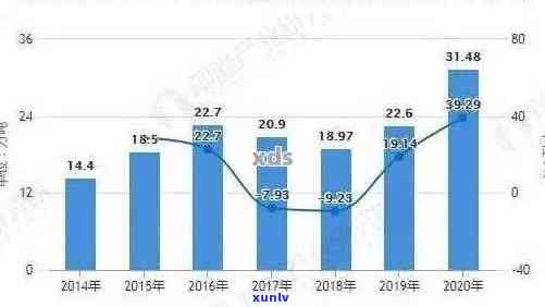 深度解析：普洱茶市场行业现状及未来趋势发展报告