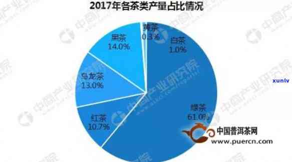 全面解析中茶普洱茶市场：从消费者需求、产品特点到行业趋势的深度研究