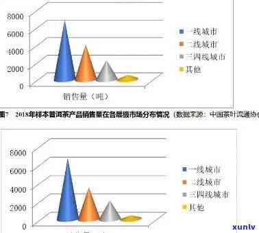 中茶普洱茶市场分析：价格波动、最新批发趋势及阿里平台影响