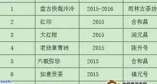 全面了解知名普洱茶 *** 条件：选择、资质要求、市场前景及利润分析