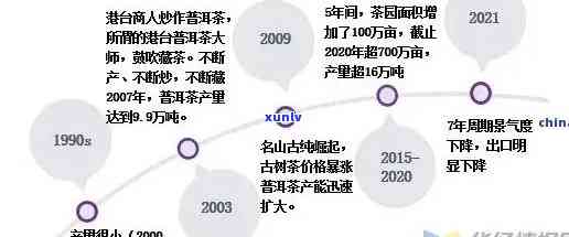 全面了解知名普洱茶 *** 条件：选择、资质要求、市场前景及利润分析