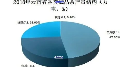 全面了解知名普洱茶 *** 条件：选择、资质要求、市场前景及利润分析