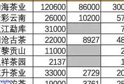 普洱茶货源渠道分析，求寻普洱茶进货批发商