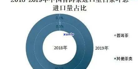 中吉古醇普洱茶价格区间：全面解析高品质普洱茶的市场行情与价值