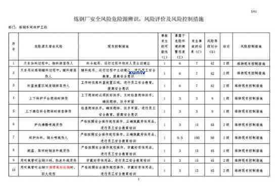 炼钢厂大包工岗位风险辨识与安全案例总结