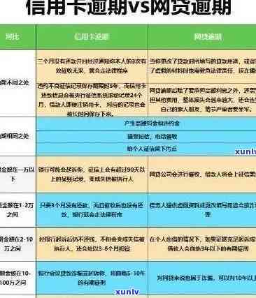 逾期信用卡还款：时机、全额还款及避免罚息策略一览