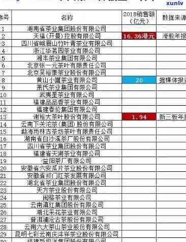 云南普洱茶叶公司：注册时间、种类、排名及地址一览