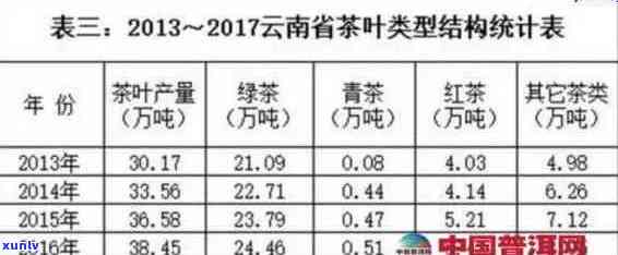 云南普洱茶分析