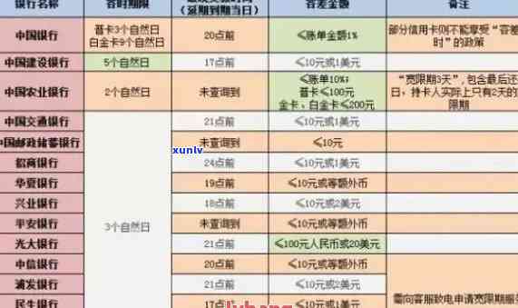 还信用卡跨行转账多久到账：手续费、到账时间及可行性全解析