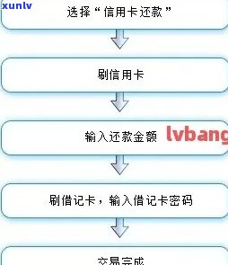 信用卡跨行还款全攻略：详细步骤、手续费、更低还款额等一网打尽