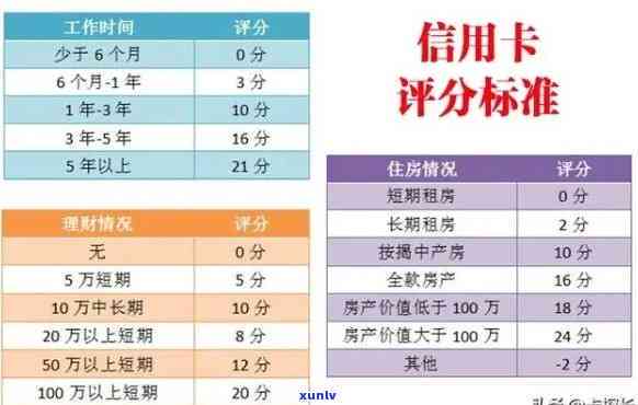 信用卡逾期还款金额对信用评分的影响：首期还款额探讨