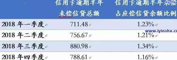 2021年信用卡逾期一次后果及处理 *** ：总额、数据统计详解