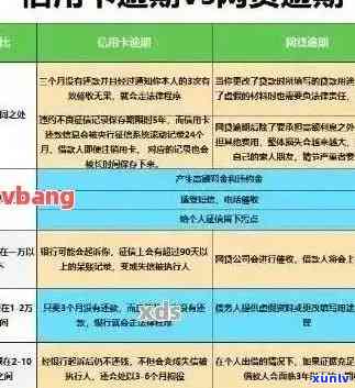 信用卡逾期罚金的全面解析：罚金计算方式、影响及如何避免逾期