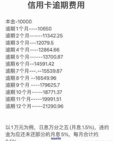 信用卡逾期罚金的全面解析：罚金计算方式、影响及如何避免逾期