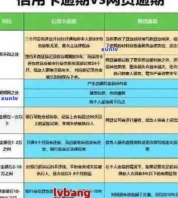 信用卡逾期罚金最新规定：处罚方式及处理文件