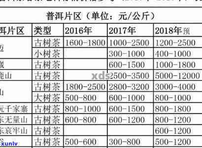 号一片普洱茶今天报价：全品介绍与购买建议