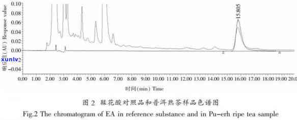 普洱茶香精色谱分析技术详解：从原理到应用，全面解答您的疑惑