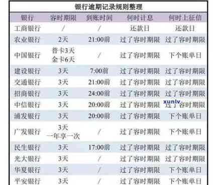 交行信用卡逾期时间界定：几天算是逾期？如何避免逾期罚款和影响信用记录？