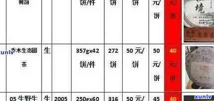 龙园号普洱茶老板：、价格查询与官网报价表全解析