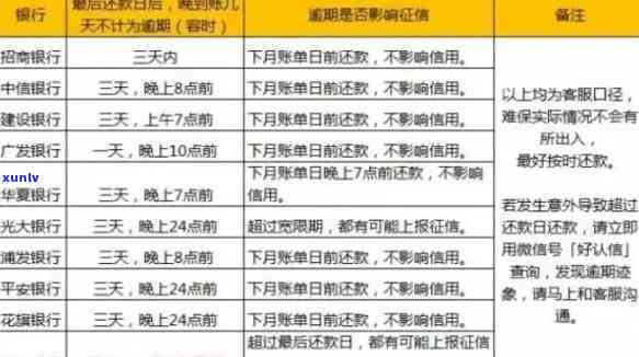 信用卡逾期记录的更新时间与信用评级关系探讨：一次逾期多久影响？