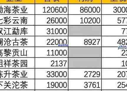 云南普洱茶加盟费用及详细指南，了解行业排行榜与投资详情