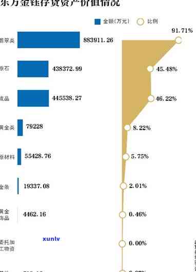 金星翡翠手镯价格表：了解你的翡翠投资潜力