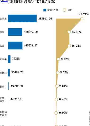 金星翡翠手镯价格表：了解你的翡翠投资潜力