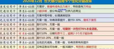 2020年信用卡逾期半年的影响与解决策略：如何应对逾期费用和信用评分下降？