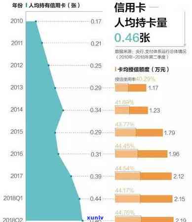 信用卡半年逾期率