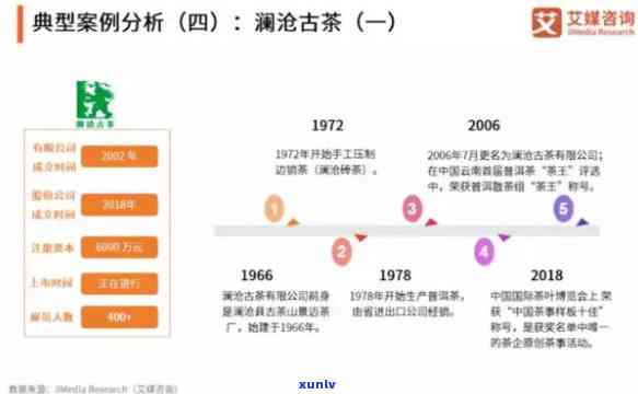 普洱茶危机：负面新闻引发的行业变革与挑战