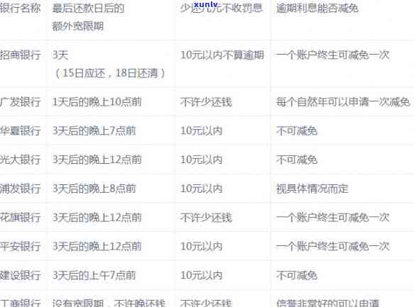 信用卡逾期罚息高达4倍：深度解析、应对策略和如何避免