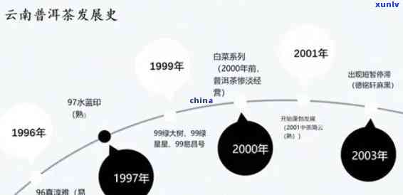 普洱茶发展历程概述：关键时间节点与四个历阶