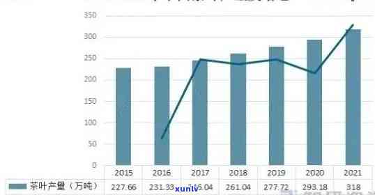 云南普洱茶 *** ：投资费用详解与成功案例分析