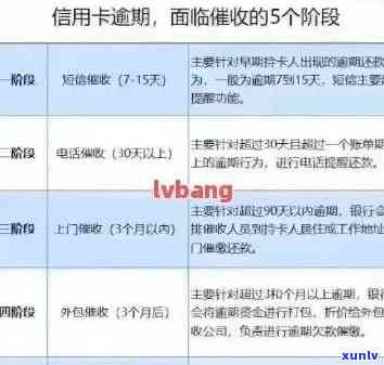 信用卡逾期未还款：影响及解决 *** 