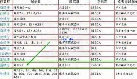 信用卡逾期未还款：影响及解决 *** 