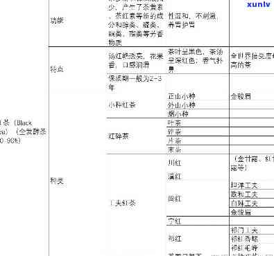 全面了解滇红茶的价格区间，如何挑选适合自己的优质红茶？