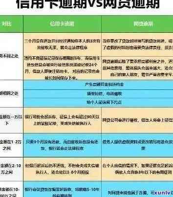 信用卡逾期问题全解析：原因、影响、解决办法和预防措